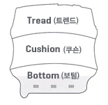 빠른 장착! 쉬운 장착!